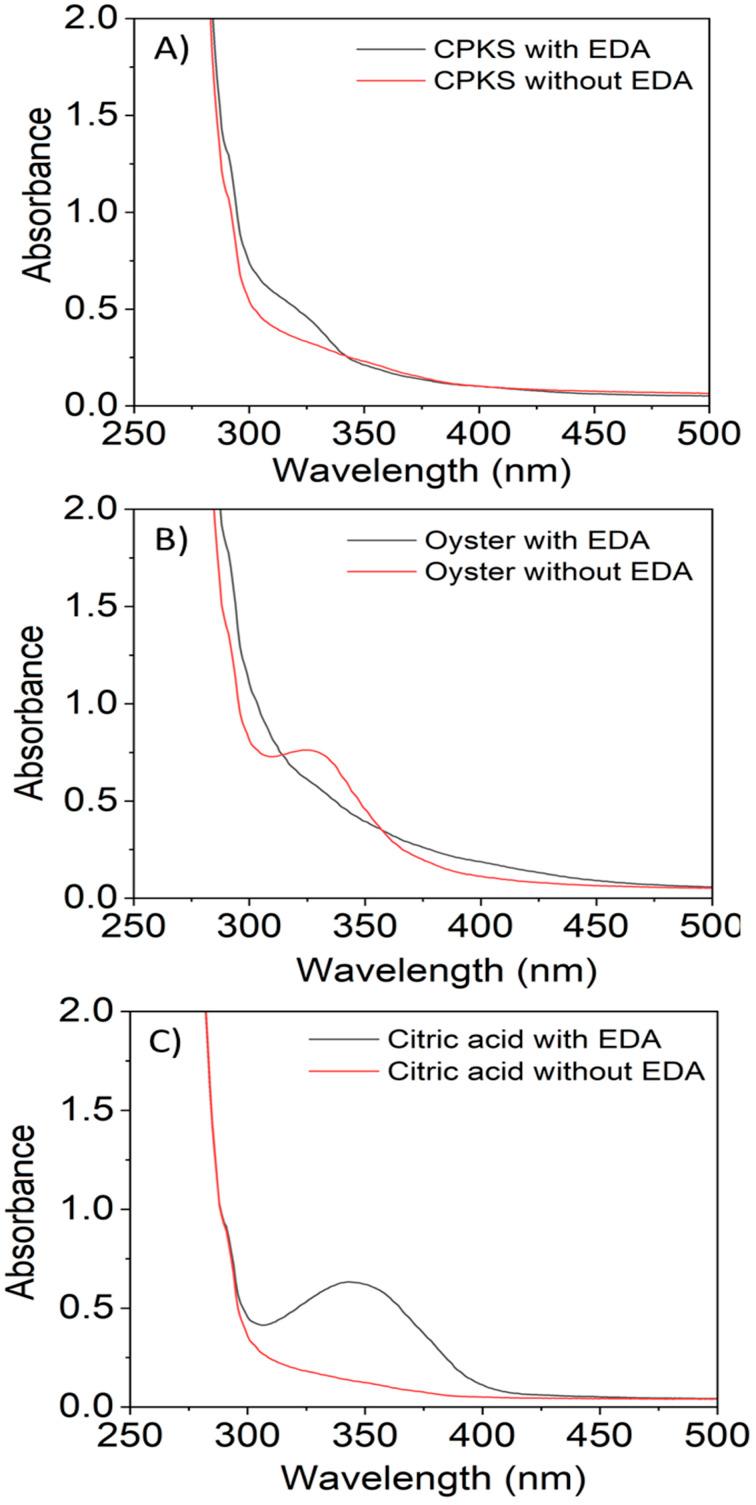 https://cdn.ncbi.nlm.nih.gov/pmc/blobs/0655/10518661/47b0764148df/d3ra05840a-f3.jpg