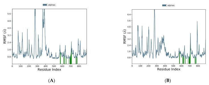 https://cdn.ncbi.nlm.nih.gov/pmc/blobs/0659/10005307/dbde6c78bf30/molecules-28-02289-g008.jpg