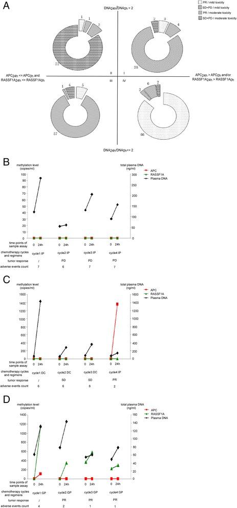 https://cdn.ncbi.nlm.nih.gov/pmc/blobs/0659/4635986/3437ebda4fa6/13148_2015_150_Fig4_HTML.jpg