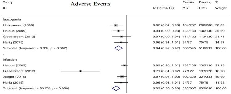 https://cdn.ncbi.nlm.nih.gov/pmc/blobs/065b/5371376/b3a3047a2cfe/pone.0174648.g006.jpg