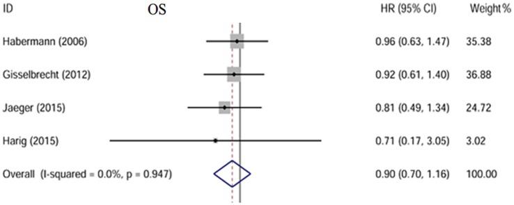 https://cdn.ncbi.nlm.nih.gov/pmc/blobs/065b/5371376/d061a323b0ac/pone.0174648.g002.jpg