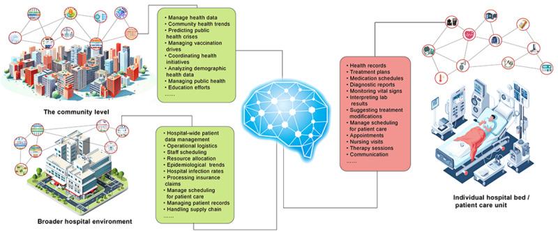 https://cdn.ncbi.nlm.nih.gov/pmc/blobs/065d/11751657/1868559ea765/jmir_v27i1e59069_fig3.jpg