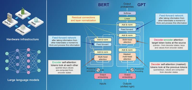 https://cdn.ncbi.nlm.nih.gov/pmc/blobs/065d/11751657/1c66dd55a22e/jmir_v27i1e59069_fig2.jpg
