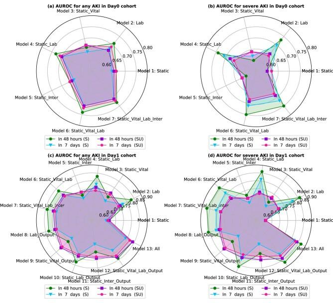 https://cdn.ncbi.nlm.nih.gov/pmc/blobs/0660/10539235/a8dd7d9bd927/gfad065fig4.jpg