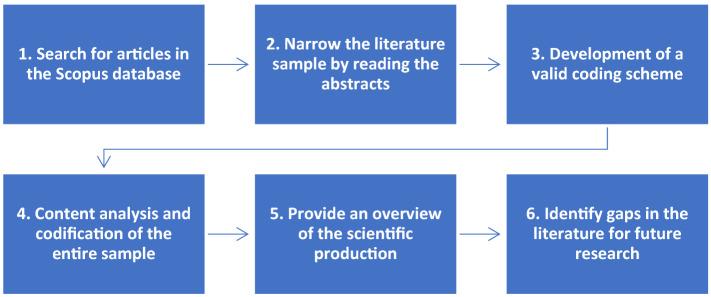https://cdn.ncbi.nlm.nih.gov/pmc/blobs/0662/7882056/49b800325e9f/10479_2021_3970_Fig1_HTML.jpg
