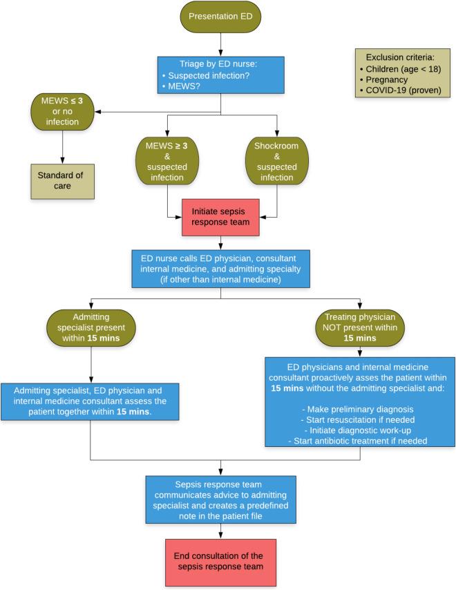https://cdn.ncbi.nlm.nih.gov/pmc/blobs/0663/10352150/5e9c0375269f/15010_2022_1957_Fig1_HTML.jpg