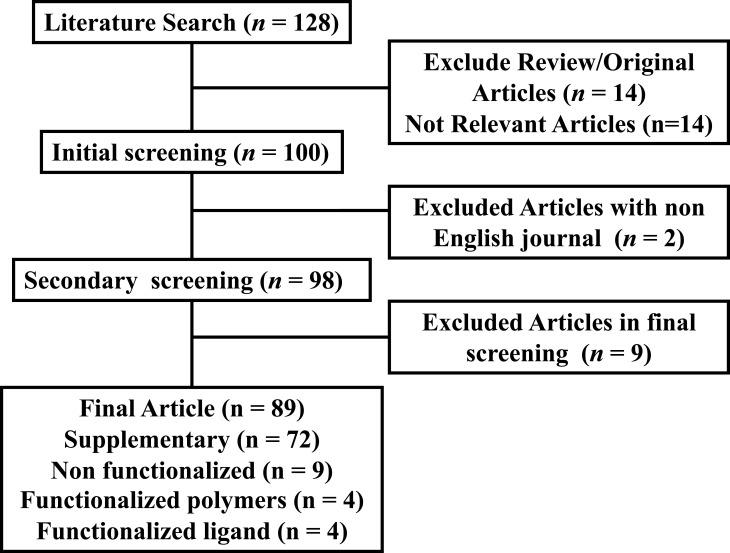 https://cdn.ncbi.nlm.nih.gov/pmc/blobs/0663/10542112/66d1c036a1aa/IJN-18-5473-g0002.jpg