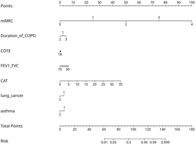 https://cdn.ncbi.nlm.nih.gov/pmc/blobs/0665/12169424/4b46ed45a32f/COPD-20-1893-g0007.jpg