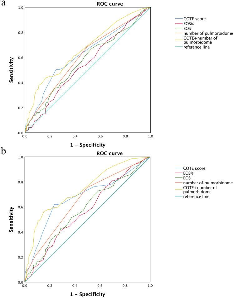 https://cdn.ncbi.nlm.nih.gov/pmc/blobs/0665/12169424/7558d752778d/COPD-20-1893-g0004.jpg
