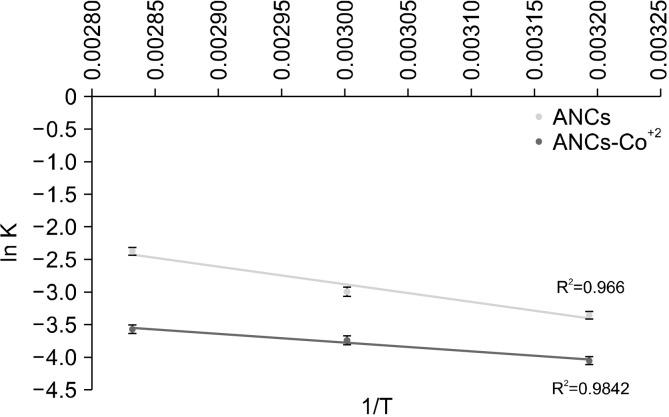 https://cdn.ncbi.nlm.nih.gov/pmc/blobs/0668/11699574/b42cfa517b30/pnfs-29-4-495-f3.jpg
