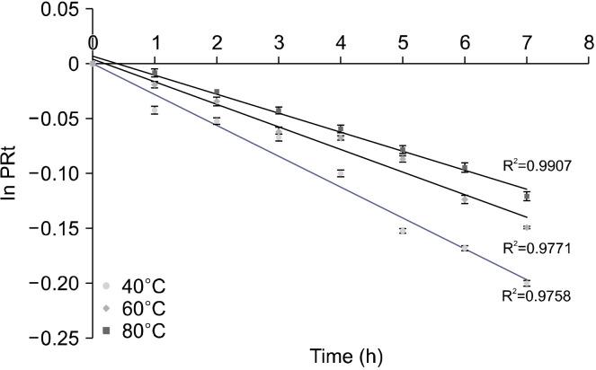 https://cdn.ncbi.nlm.nih.gov/pmc/blobs/0668/11699574/d0758c0f496a/pnfs-29-4-495-f2.jpg