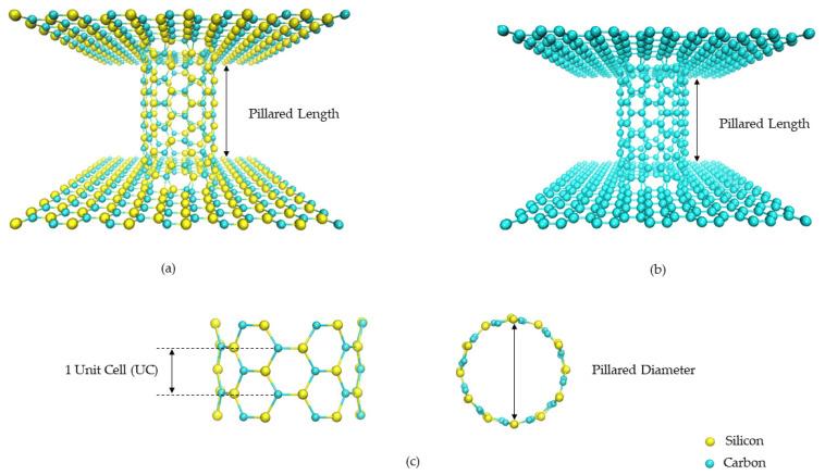 https://cdn.ncbi.nlm.nih.gov/pmc/blobs/0668/9182379/30713c325f06/nanomaterials-12-01869-g001.jpg