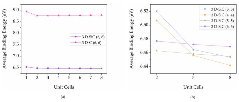 https://cdn.ncbi.nlm.nih.gov/pmc/blobs/0668/9182379/acea589d729a/nanomaterials-12-01869-g007.jpg