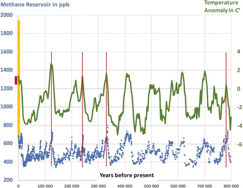 https://cdn.ncbi.nlm.nih.gov/pmc/blobs/0669/11971521/8db86bc81d23/vfaf001_fig4.jpg