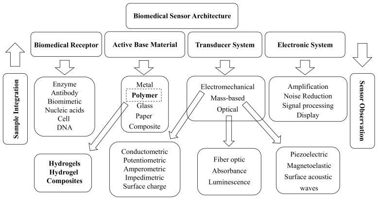 https://cdn.ncbi.nlm.nih.gov/pmc/blobs/0669/6352708/5917844881f6/biomimetics-03-00015-g007.jpg