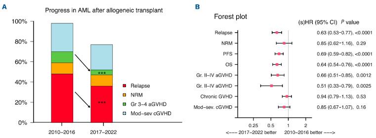 https://cdn.ncbi.nlm.nih.gov/pmc/blobs/066a/12399952/9142a959a1e9/1101998.fig2.jpg