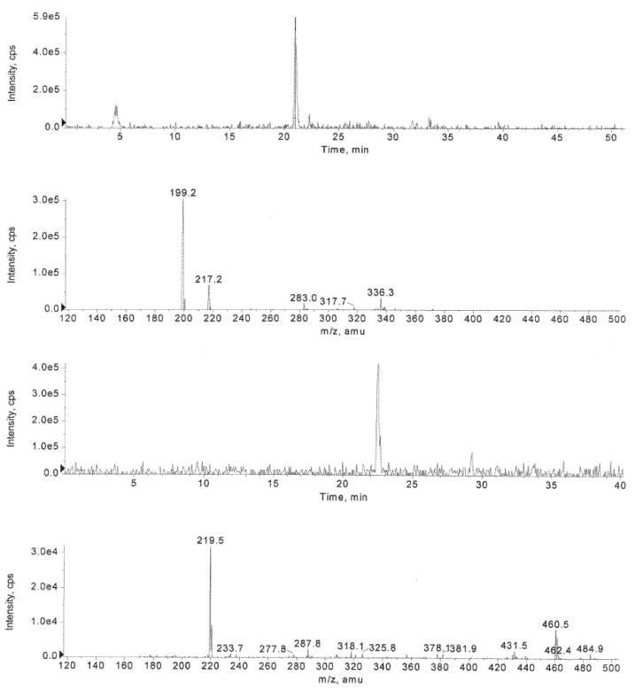 https://cdn.ncbi.nlm.nih.gov/pmc/blobs/066b/6259260/25a4a42eaf71/molecules-16-00552-g007.jpg