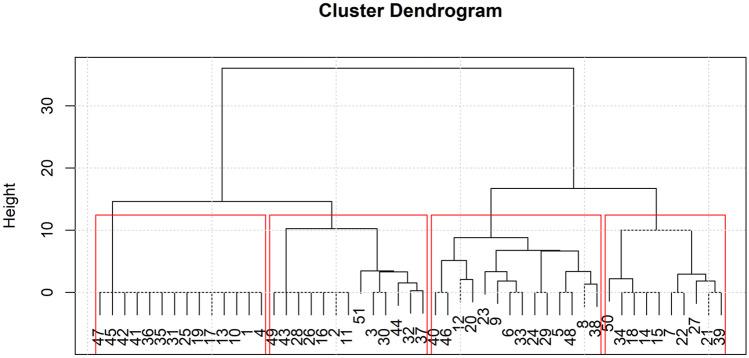 https://cdn.ncbi.nlm.nih.gov/pmc/blobs/066b/9701649/bc838055fdd2/13178_2022_748_Fig1_HTML.jpg
