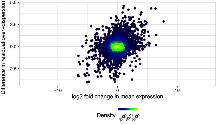 https://cdn.ncbi.nlm.nih.gov/pmc/blobs/066c/11309568/87bf8bb4f947/f1000research-11-162017-g0013.jpg