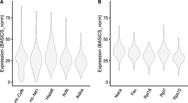 https://cdn.ncbi.nlm.nih.gov/pmc/blobs/066c/11309568/925ebaf99b9a/f1000research-11-162017-g0007.jpg
