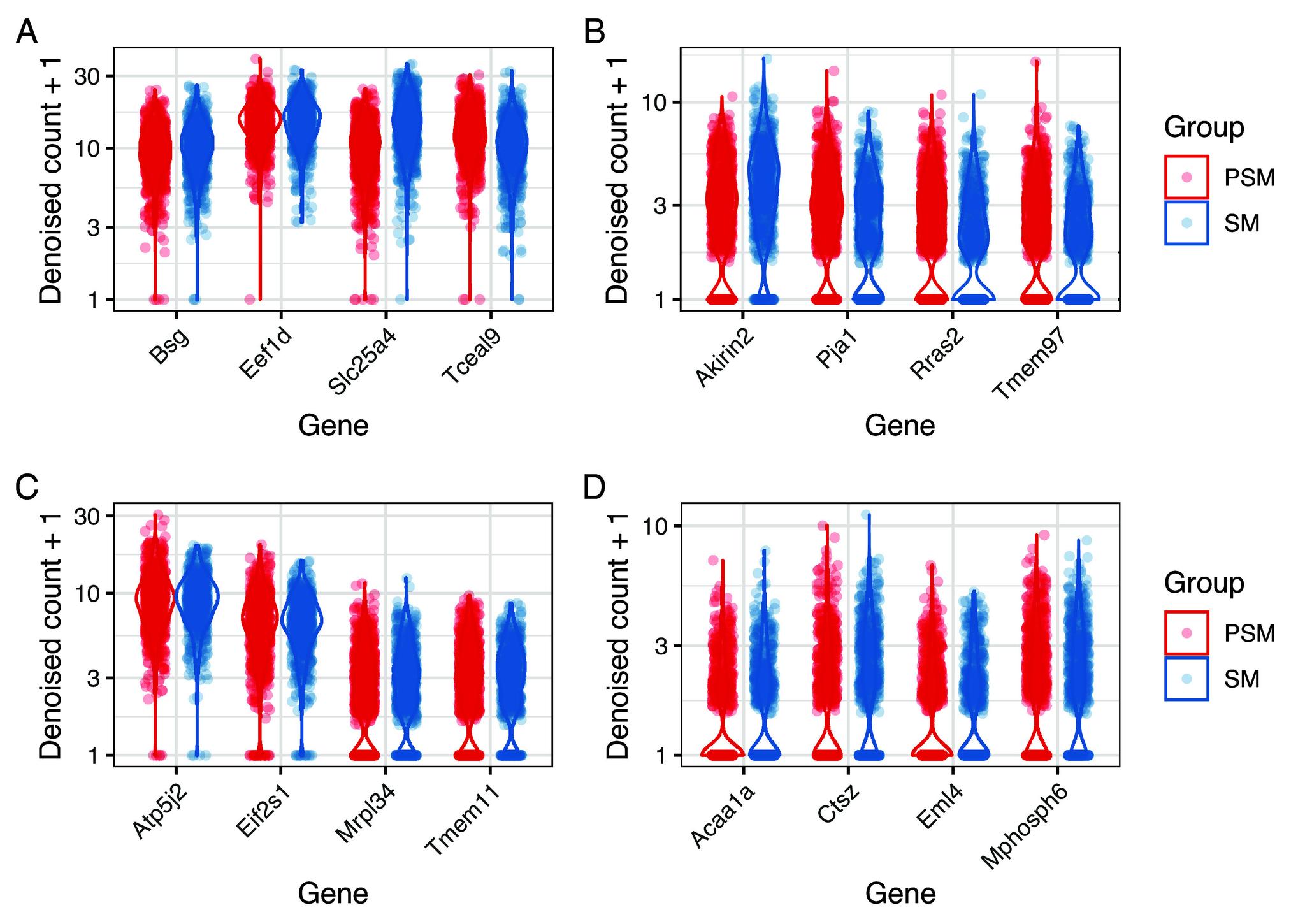 https://cdn.ncbi.nlm.nih.gov/pmc/blobs/066c/11309568/c6ff72db60c1/f1000research-11-162017-g0015.jpg
