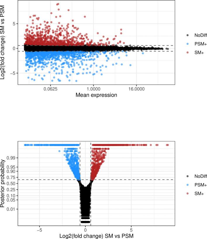 https://cdn.ncbi.nlm.nih.gov/pmc/blobs/066c/11309568/f9f00faea8ed/f1000research-11-162017-g0008.jpg