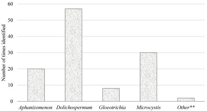 https://cdn.ncbi.nlm.nih.gov/pmc/blobs/066e/4344635/5348fb30f3ff/toxins-07-00457-g002.jpg