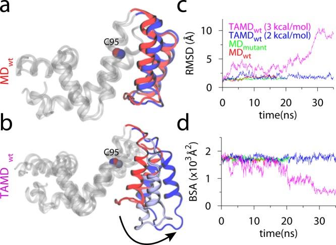 https://cdn.ncbi.nlm.nih.gov/pmc/blobs/0670/3983124/48779a1a7998/cr-2013-005988_0007.jpg