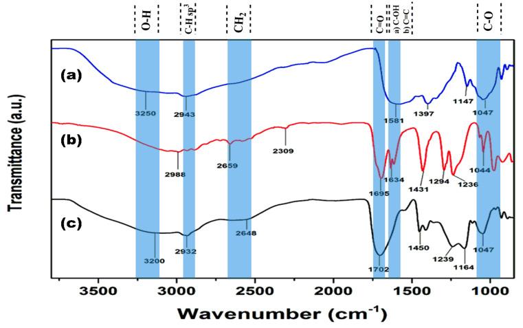 https://cdn.ncbi.nlm.nih.gov/pmc/blobs/0671/8309246/459d4fdb2676/polymers-13-02223-g003.jpg