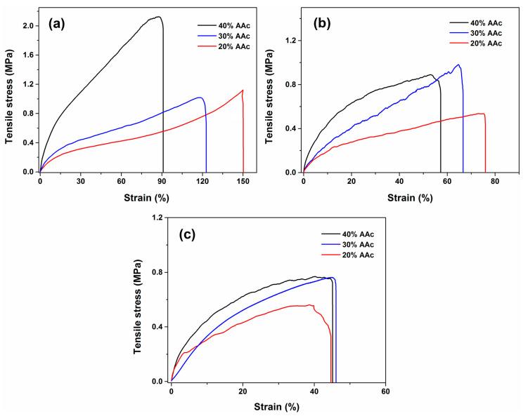 https://cdn.ncbi.nlm.nih.gov/pmc/blobs/0671/8309246/b0b90ebf6ea1/polymers-13-02223-g005.jpg
