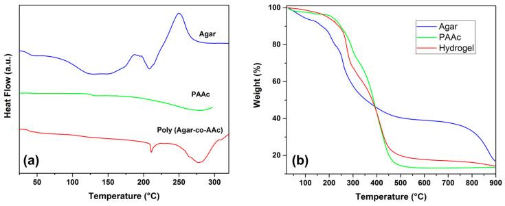 https://cdn.ncbi.nlm.nih.gov/pmc/blobs/0671/8309246/bd902172d0a9/polymers-13-02223-g004.jpg