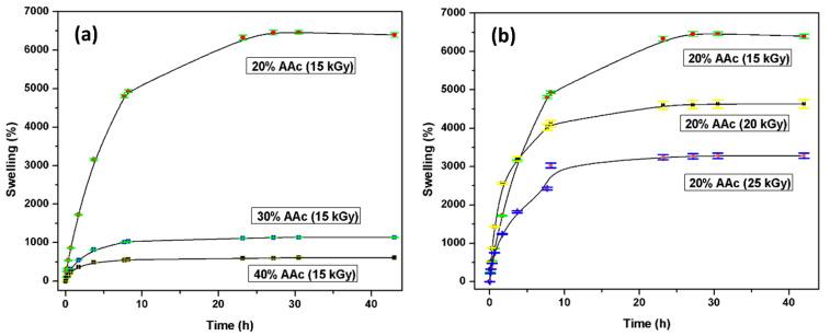 https://cdn.ncbi.nlm.nih.gov/pmc/blobs/0671/8309246/c5374af75c05/polymers-13-02223-g006.jpg