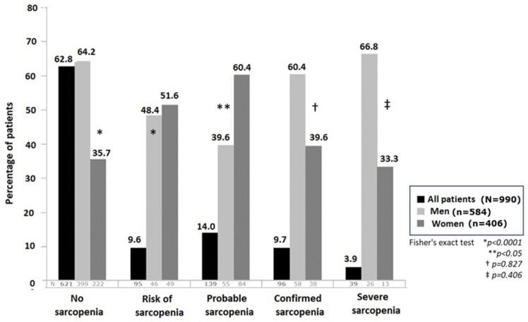 https://cdn.ncbi.nlm.nih.gov/pmc/blobs/0673/11174631/94a511d2ddb6/nutrients-16-01552-g001.jpg