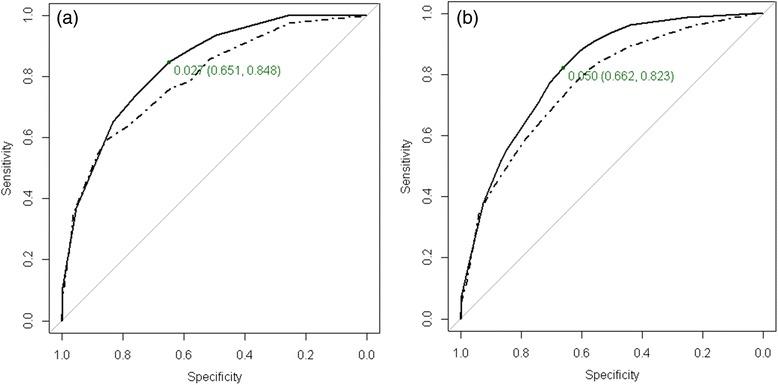 https://cdn.ncbi.nlm.nih.gov/pmc/blobs/0674/4699373/16566eb6812b/12931_2015_313_Fig4_HTML.jpg