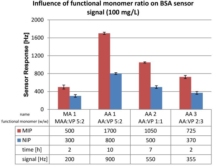 https://cdn.ncbi.nlm.nih.gov/pmc/blobs/0675/4264377/5834defd0775/biosensors-04-00161-g005.jpg