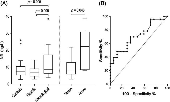 https://cdn.ncbi.nlm.nih.gov/pmc/blobs/0675/8436757/8f1c487543b6/MDS-36-503-g001.jpg