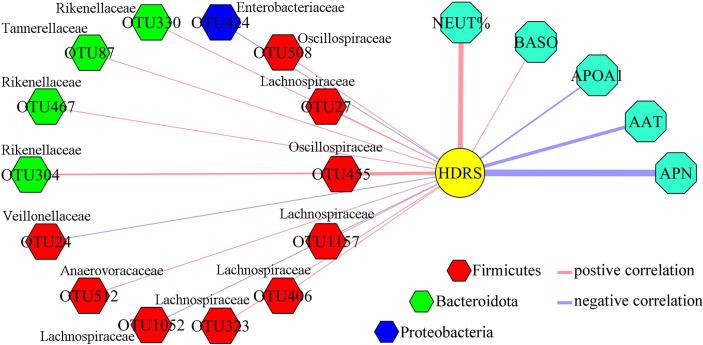 https://cdn.ncbi.nlm.nih.gov/pmc/blobs/0678/8965553/7a2f92f0b0c9/fcimb-12-831186-g005.jpg