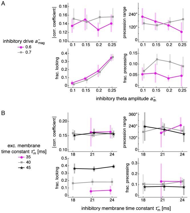 https://cdn.ncbi.nlm.nih.gov/pmc/blobs/067d/6901334/4f28ebd5f736/elife-46351-fig3-figsupp7.jpg
