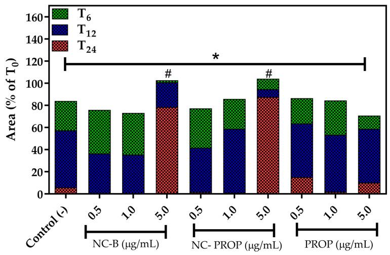 https://cdn.ncbi.nlm.nih.gov/pmc/blobs/067f/12196378/448da1253447/pharmaceutics-17-00718-g006.jpg