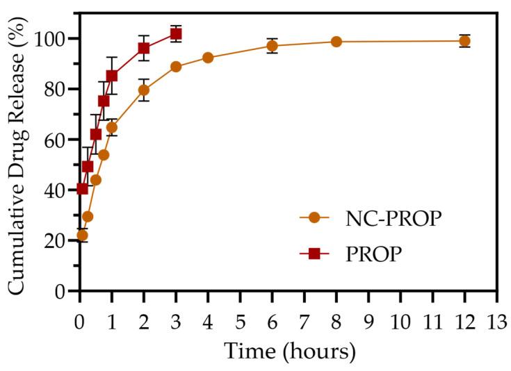 https://cdn.ncbi.nlm.nih.gov/pmc/blobs/067f/12196378/5c3f1718e94e/pharmaceutics-17-00718-g001.jpg