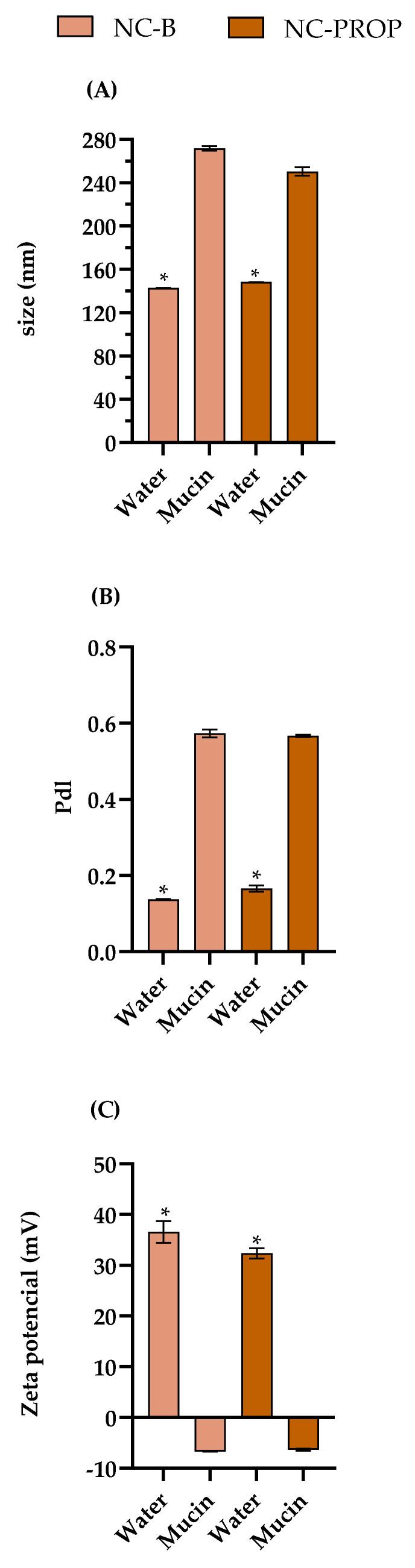 https://cdn.ncbi.nlm.nih.gov/pmc/blobs/067f/12196378/99df96e188c5/pharmaceutics-17-00718-g003.jpg