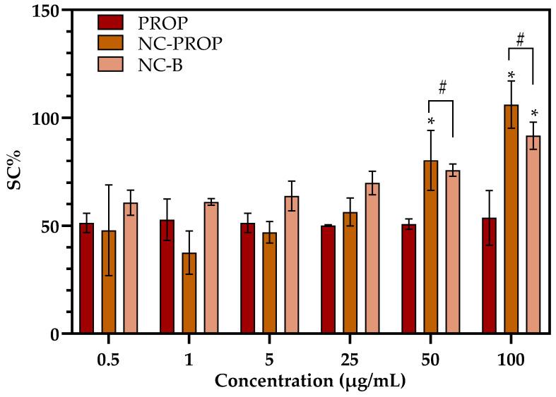 https://cdn.ncbi.nlm.nih.gov/pmc/blobs/067f/12196378/a55c6f64f6a7/pharmaceutics-17-00718-g002.jpg
