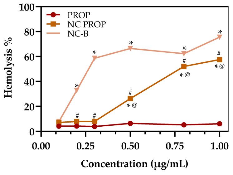 https://cdn.ncbi.nlm.nih.gov/pmc/blobs/067f/12196378/b4ae5877cb76/pharmaceutics-17-00718-g004.jpg