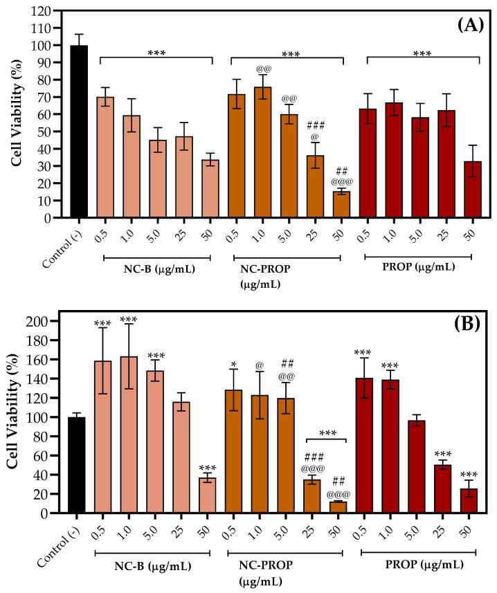 https://cdn.ncbi.nlm.nih.gov/pmc/blobs/067f/12196378/dc5eb4b22288/pharmaceutics-17-00718-g005.jpg