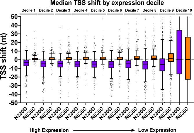 https://cdn.ncbi.nlm.nih.gov/pmc/blobs/067f/8589449/62be143c956c/elife-71013-sa2-fig2.jpg
