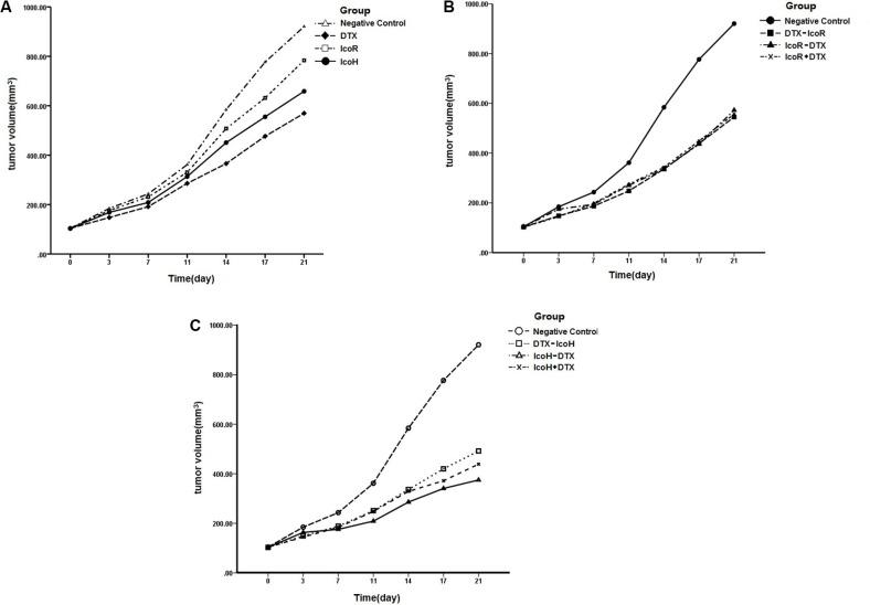 https://cdn.ncbi.nlm.nih.gov/pmc/blobs/0684/5354720/7777aba9fba7/oncotarget-08-9134-g001.jpg
