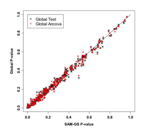 https://cdn.ncbi.nlm.nih.gov/pmc/blobs/0688/2238724/4d3697f9b833/1471-2105-8-431-7.jpg