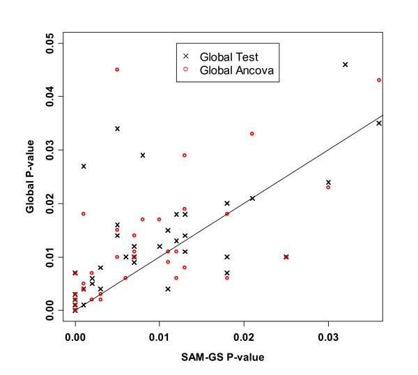 https://cdn.ncbi.nlm.nih.gov/pmc/blobs/0688/2238724/ca7d6f7d7901/1471-2105-8-431-8.jpg