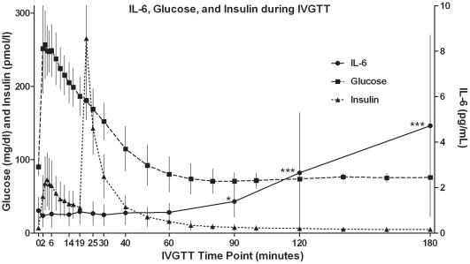 https://cdn.ncbi.nlm.nih.gov/pmc/blobs/0688/3276568/7af3c232c4e4/pone.0030659.g003.jpg