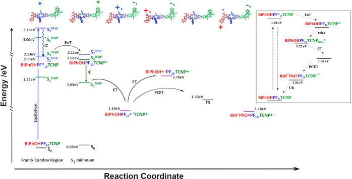 https://cdn.ncbi.nlm.nih.gov/pmc/blobs/0688/8016191/dc70704c77ff/jz0c02766_0002.jpg